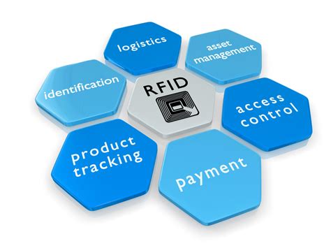 business application of rfid system|rfid for small business.